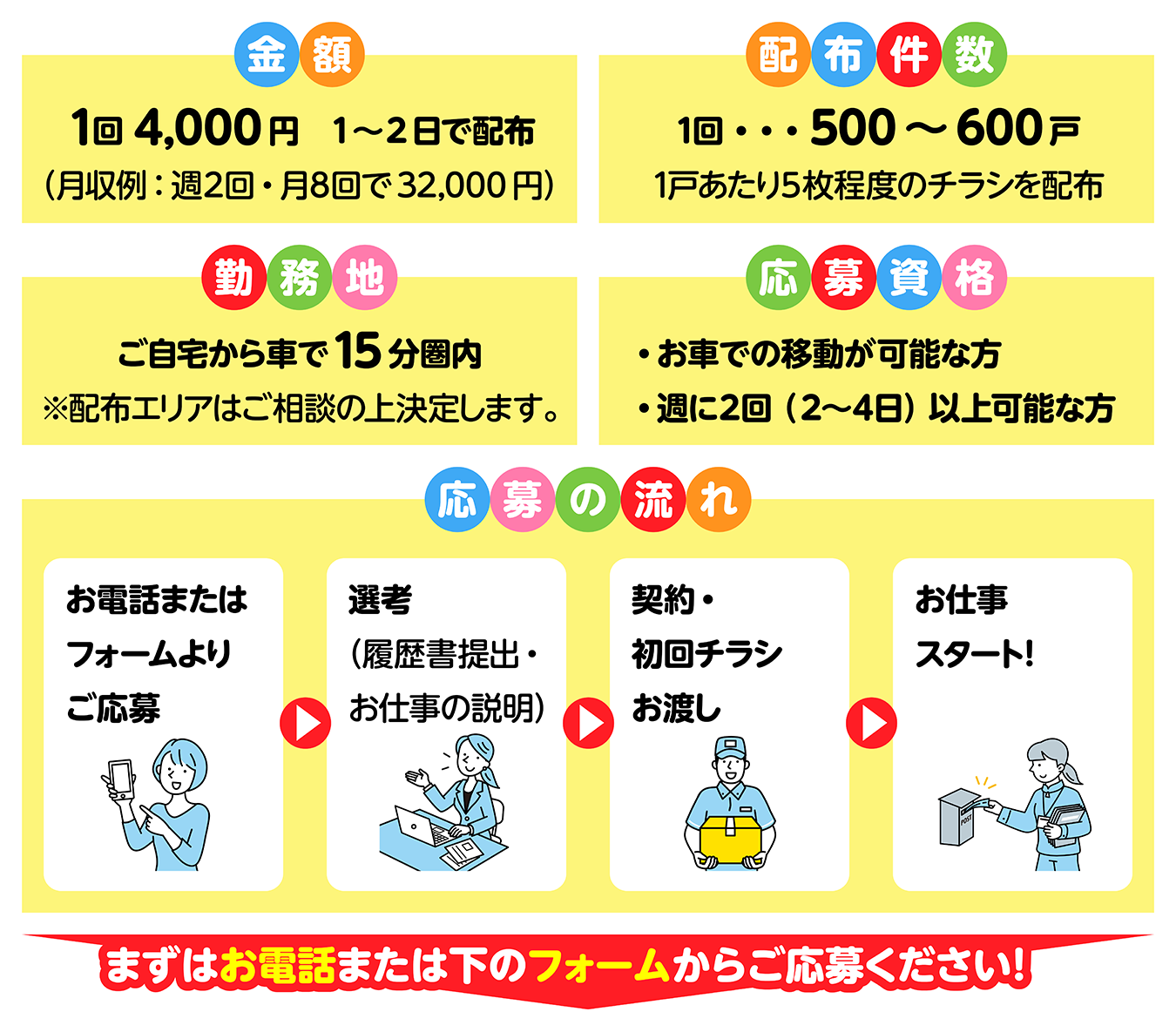 配布員募集ページ画像_02